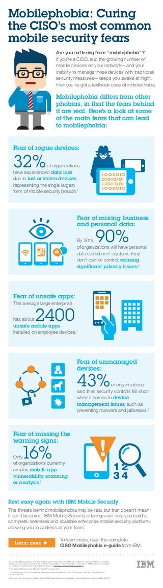 Rest easy again with IBM Mobile Security
The threats behind mobilephobia may be real, but that doesn’t mean
it can’t be cured. IBM Mobile Security offerings can help you build a
complete, seamless and scalable enterprise mobile security platform,
allowing you to address all your fears.
Mobilephobia: Curing
the CISO’s most common
mobile security fears
Are you suffering from “mobilephobia”?
If you’re a CISO, and the growing number of
mobile devices on your network—and your
inability to manage those devices with traditional
security measures—keeps you awake at night,
then you’ve got a textbook case of mobilephobia.
Mobilephobia differs from other
phobias, in that the fears behind
it are real. Here’s a look at some
of the main fears that can lead
to mobilephobia:
Fear of rogue devices:
32%of organizations
have experienced data loss
due to lost or stolen devices,
representing the single largest
form of mobile security breach.1
Fear of unsafe apps:
The average large enterprise
has about 2400unsafe mobile apps
installed on employee devices.3
Fear of unmanaged
devices:
43%of organizations
said their security controls fall short
when it comes to device
management issues, such as
preventing malware and jailbreaks.1
Fear of missing the
warning signs:
Only 16%of organizations currently
employ mobile app
vulnerability scanning
or analysis.1
© Copyright IBM Corporation 2015. IBM, the IBM logo, are trademarks of IBM Corp., registered in many jurisdictions worldwide.
Other product and service names might be trademarks of IBM or other companies. A current list of IBM trademarks is available
on the Web at “Copyright and trademark information” at www.ibm.com/legal/copytrade.shtml.
1“The State of Mobile Security Maturity.” ISMG. December 2014.
2 "Gartner Says by 2019, 90 Percent of Organizations Will Have Personal Data on IT Systems They Don’t Own or Control.”
Gartner. June 2013.
3 “Average Large Enterprise Has More Than 2,000 Unsafe Mobile Apps Installed on Employee Devices.” Veracode. March 2015.
Learn more 
To learn more, read the complete
CISO Mobilephobia e-guide from IBM.
Fear of mixing business
and personal data:
By 2019, 90%of organizations will have personal
data stored on IT systems they
don’t own or control, causing
significant privacy issues.2
 