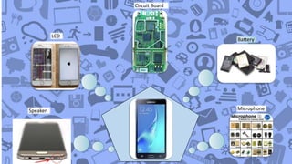 Circuit Board
Speaker
LCD
Battery
Microphone
 