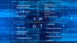 ANALYSIS
• COMMUNICATION
BECOMES EASIER
• ALL IN ONE DEVICE
• SOS ANYTIME
• LESS PHYSICAL
INTERACTIONS WITH
PEOPLE
• BEING FOCUSED IS
DIFFICULT
• RISK OF PRIVACY &
SECURITY
• HIGH RISK OF TRAFFIC
ACC.
• AVAILS JOBS
• ADVANCEMENT
NEVER STOPS
• EVERGROWING FIELD
• CYBER RISKS
• HUMAN TRAFFICKING
• SECURITY BREACHES
• ISOLATION OF PEOPLE
• LAZINESS
 