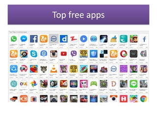 Top free apps
 