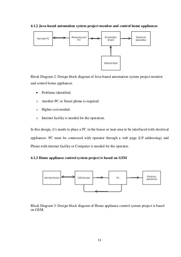 Sms based home appliance control project pdf Sms based home appliance control project pdf