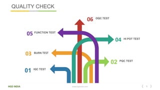 9
HGD INDIA www.hgdindia.com
01 IQC TEST
03 BURN TEST
06 OQC TEST
04 HI POT TEST
02 PQC TEST
QUALITY CHECK
05 FUNCTION TEST
 