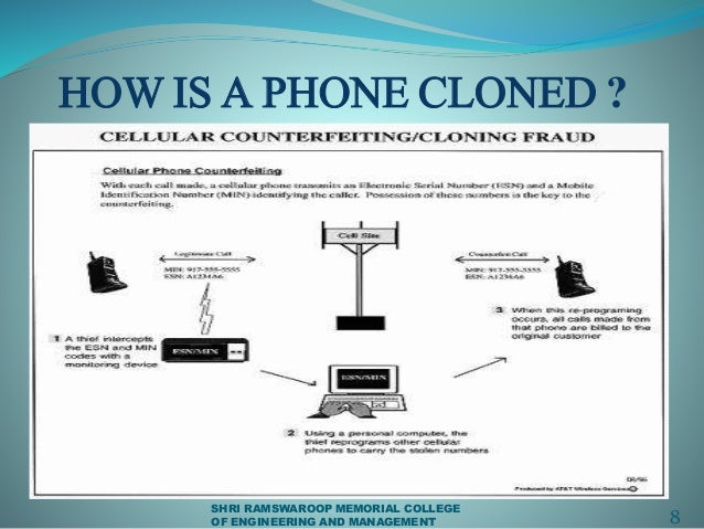 cell phone cloning devices