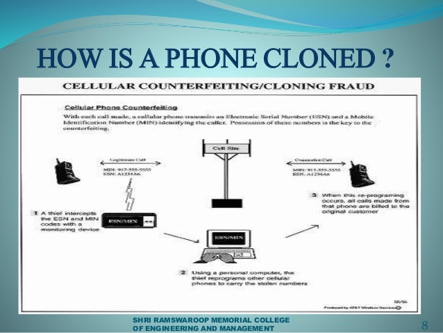 Mobile phone cloning