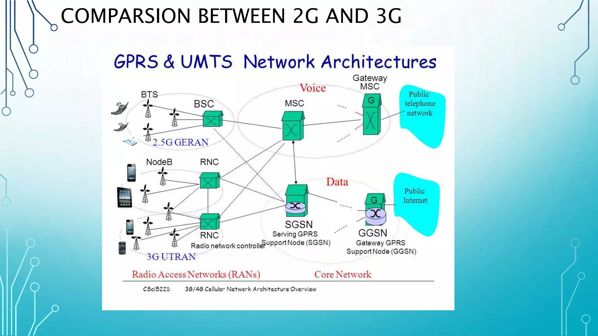 COMPARSION BETWEEN 2G AND 3G
 