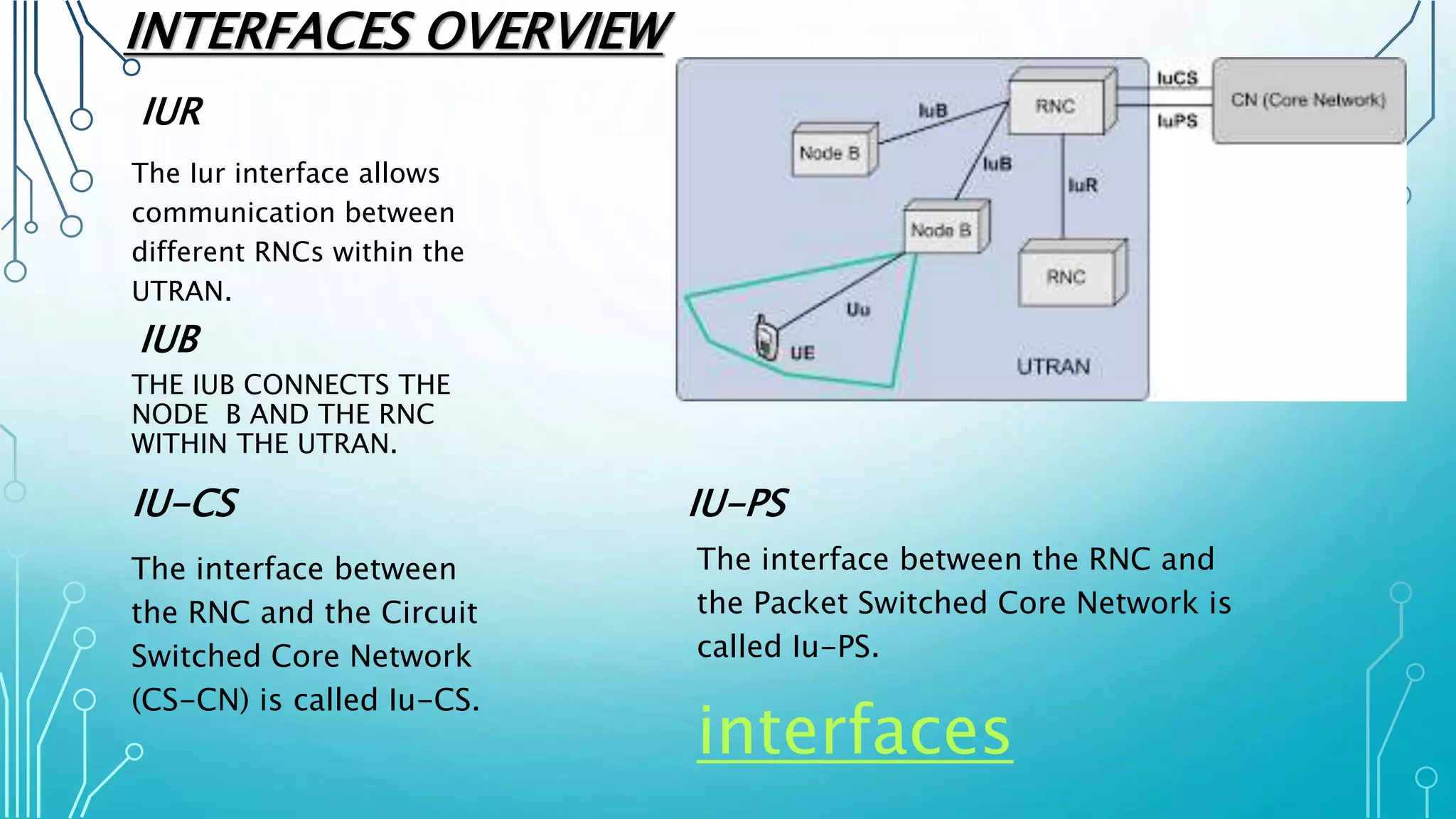 INTERFACES OVERVIEW
IUB
The Iur interface allows
communication between
different RNCs within the
UTRAN.
IUR
The interface between
the RNC and the Circuit
Switched Core Network
(CS-CN) is called Iu-CS.
THE IUB CONNECTS THE
NODE B AND THE RNC
WITHIN THE UTRAN.
IU-CS IU-PS
The interface between the RNC and
the Packet Switched Core Network is
called Iu-PS.
interfaces
 
