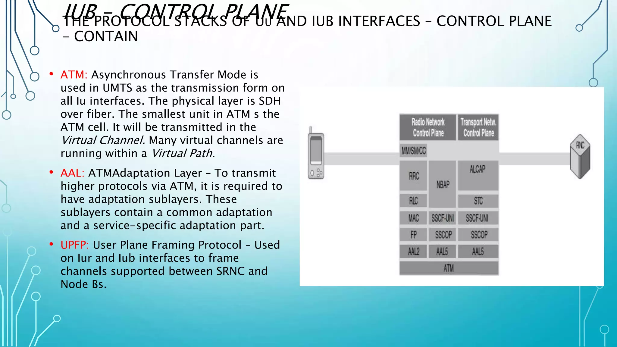 IUB – CONTROL PLANETHE PROTOCOL STACKS OF UU AND IUB INTERFACES – CONTROL PLANE
– CONTAIN
• ATM: Asynchronous Transfer Mode is
used in UMTS as the transmission form on
all Iu interfaces. The physical layer is SDH
over fiber. The smallest unit in ATM s the
ATM cell. It will be transmitted in the
Virtual Channel. Many virtual channels are
running within a Virtual Path.
• AAL: ATMAdaptation Layer – To transmit
higher protocols via ATM, it is required to
have adaptation sublayers. These
sublayers contain a common adaptation
and a service-specific adaptation part.
• UPFP: User Plane Framing Protocol – Used
on Iur and Iub interfaces to frame
channels supported between SRNC and
Node Bs.
 