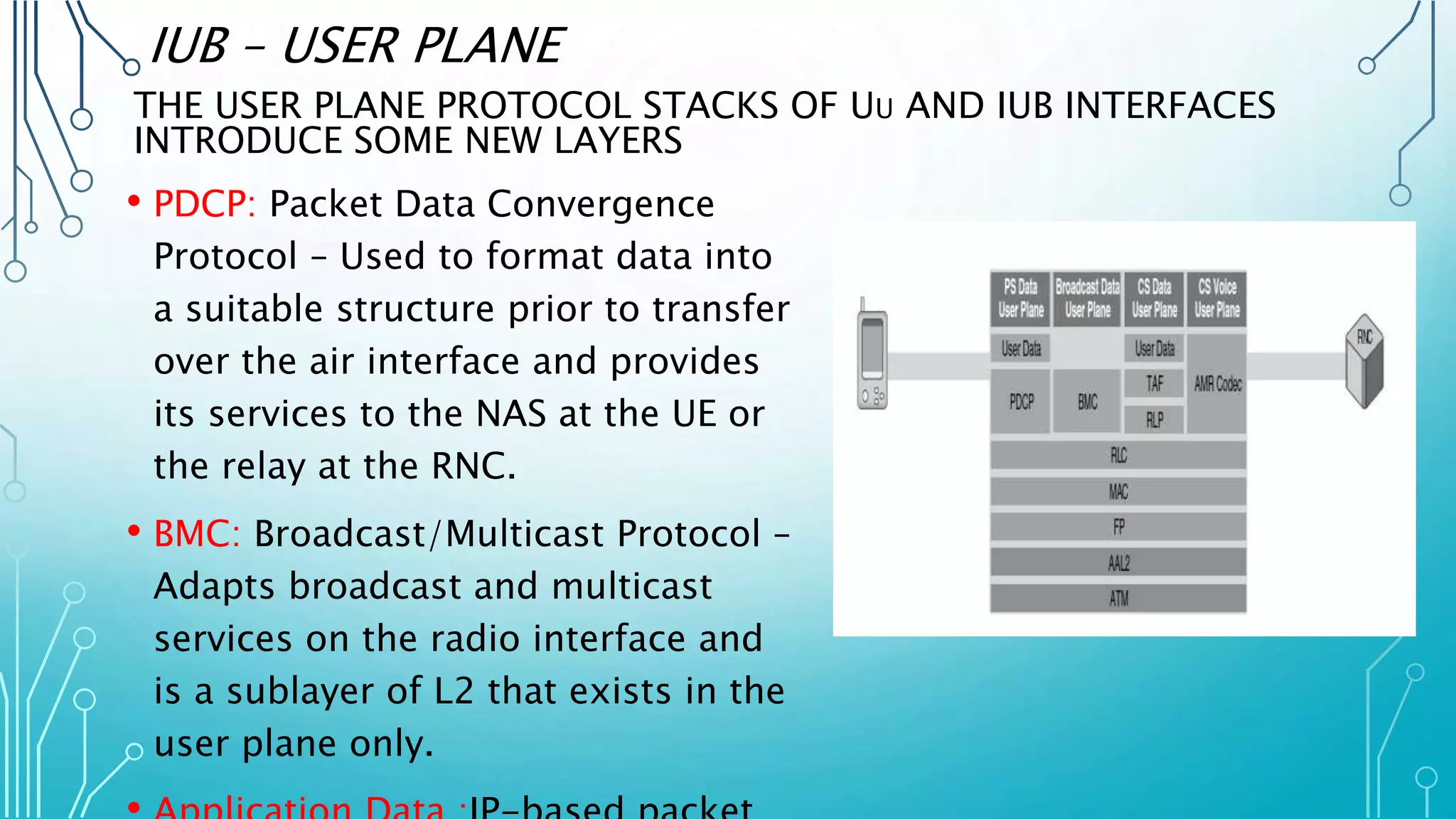 IUB – USER PLANE
THE USER PLANE PROTOCOL STACKS OF UU AND IUB INTERFACES
INTRODUCE SOME NEW LAYERS
• PDCP: Packet Data Convergence
Protocol – Used to format data into
a suitable structure prior to transfer
over the air interface and provides
its services to the NAS at the UE or
the relay at the RNC.
• BMC: Broadcast/Multicast Protocol –
Adapts broadcast and multicast
services on the radio interface and
is a sublayer of L2 that exists in the
user plane only.
 