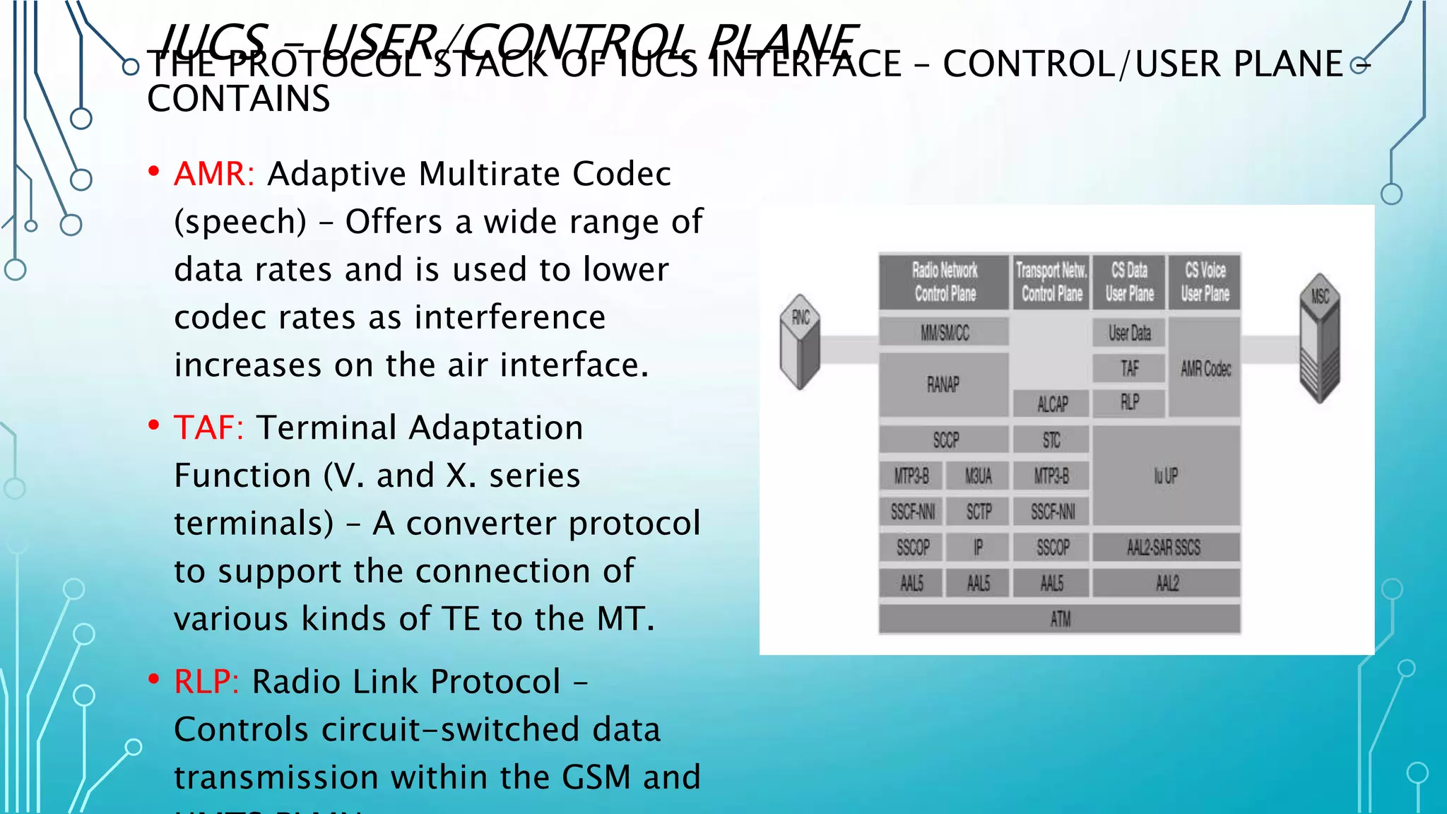 IUCS – USER/CONTROL PLANETHE PROTOCOL STACK OF IUCS INTERFACE – CONTROL/USER PLANE –
CONTAINS
• AMR: Adaptive Multirate Codec
(speech) – Offers a wide range of
data rates and is used to lower
codec rates as interference
increases on the air interface.
• TAF: Terminal Adaptation
Function (V. and X. series
terminals) – A converter protocol
to support the connection of
various kinds of TE to the MT.
• RLP: Radio Link Protocol –
Controls circuit-switched data
transmission within the GSM and
 