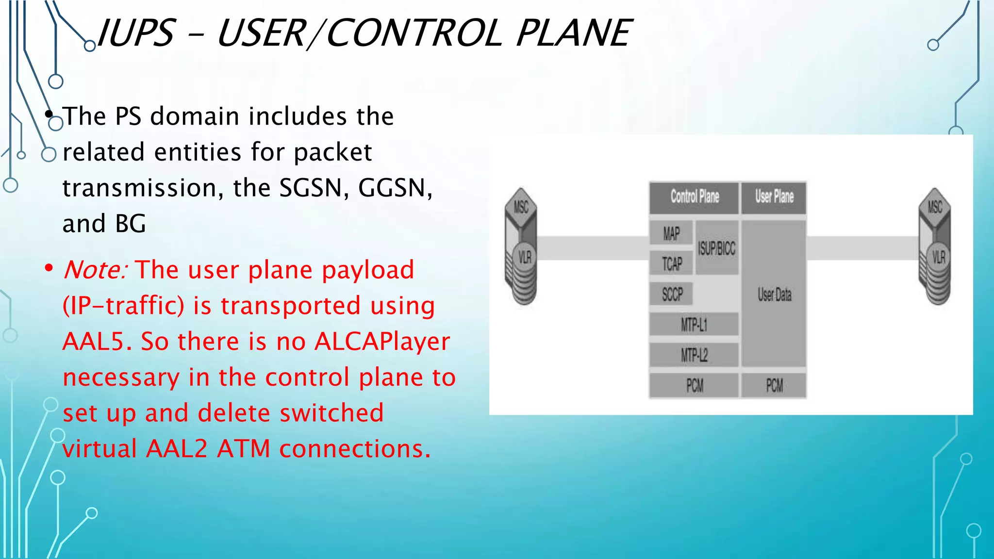 IUPS – USER/CONTROL PLANE
• The PS domain includes the
related entities for packet
transmission, the SGSN, GGSN,
and BG
• Note: The user plane payload
(IP-traffic) is transported using
AAL5. So there is no ALCAPlayer
necessary in the control plane to
set up and delete switched
virtual AAL2 ATM connections.
 