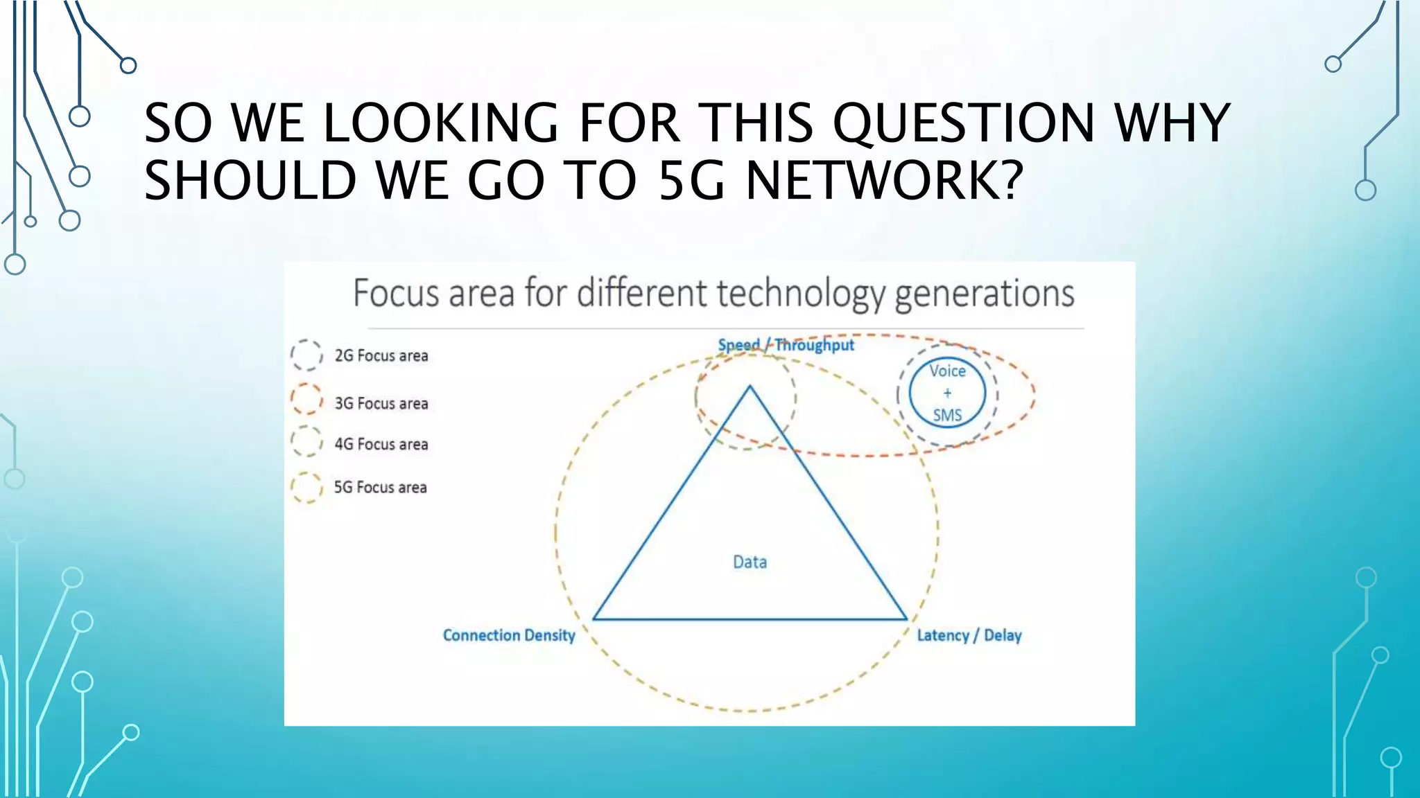 SO WE LOOKING FOR THIS QUESTION WHY
SHOULD WE GO TO 5G NETWORK?
 