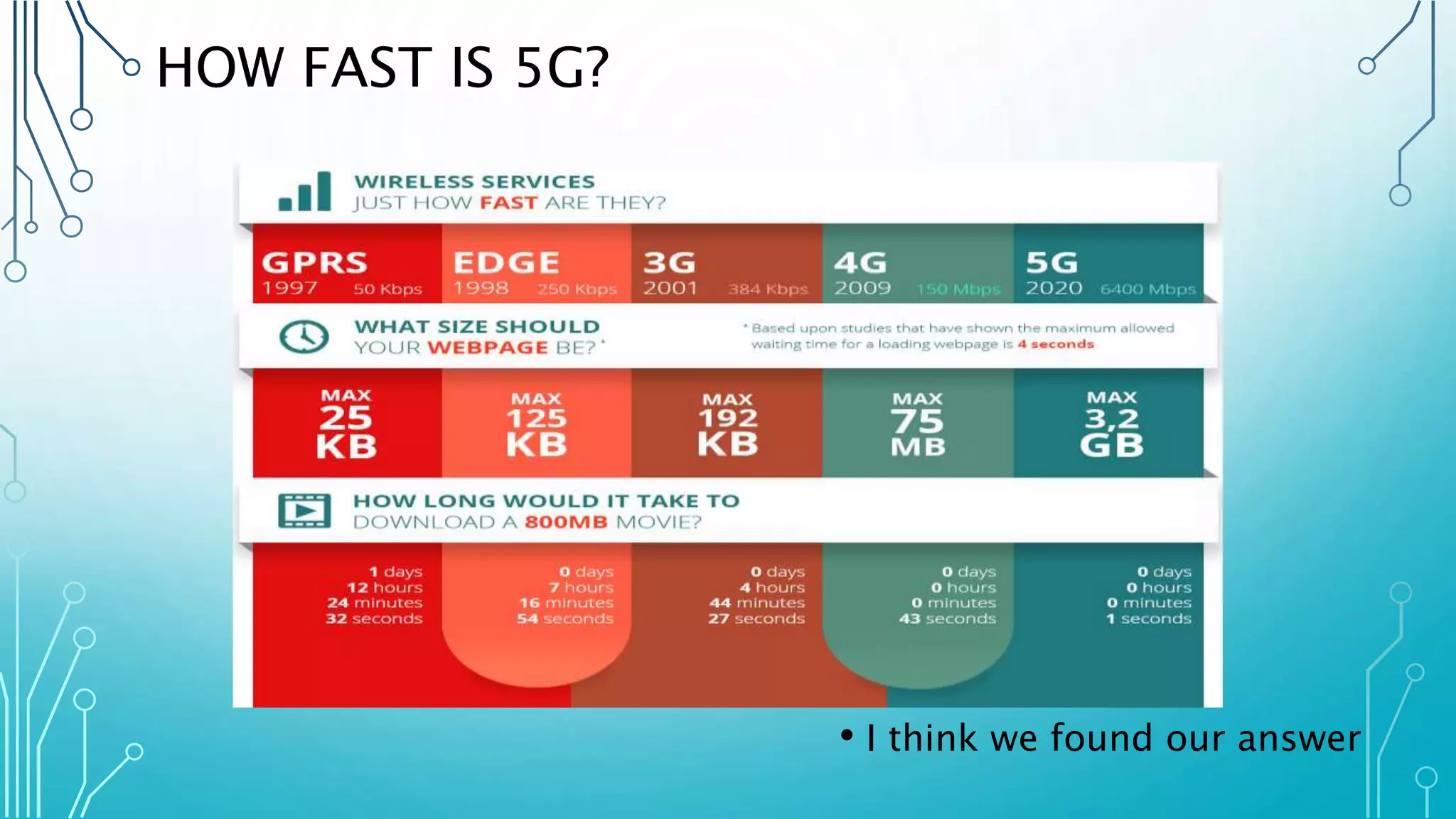HOW FAST IS 5G?
• I think we found our answer
 