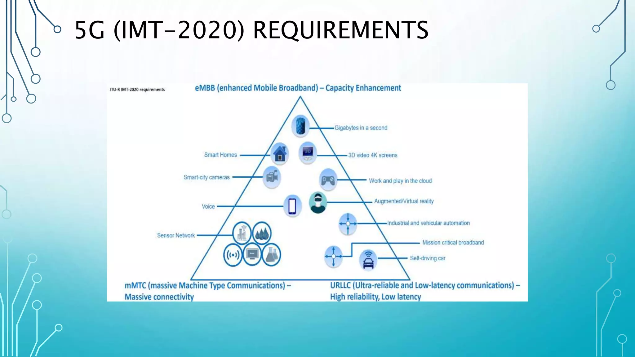 5G (IMT-2020) REQUIREMENTS
 