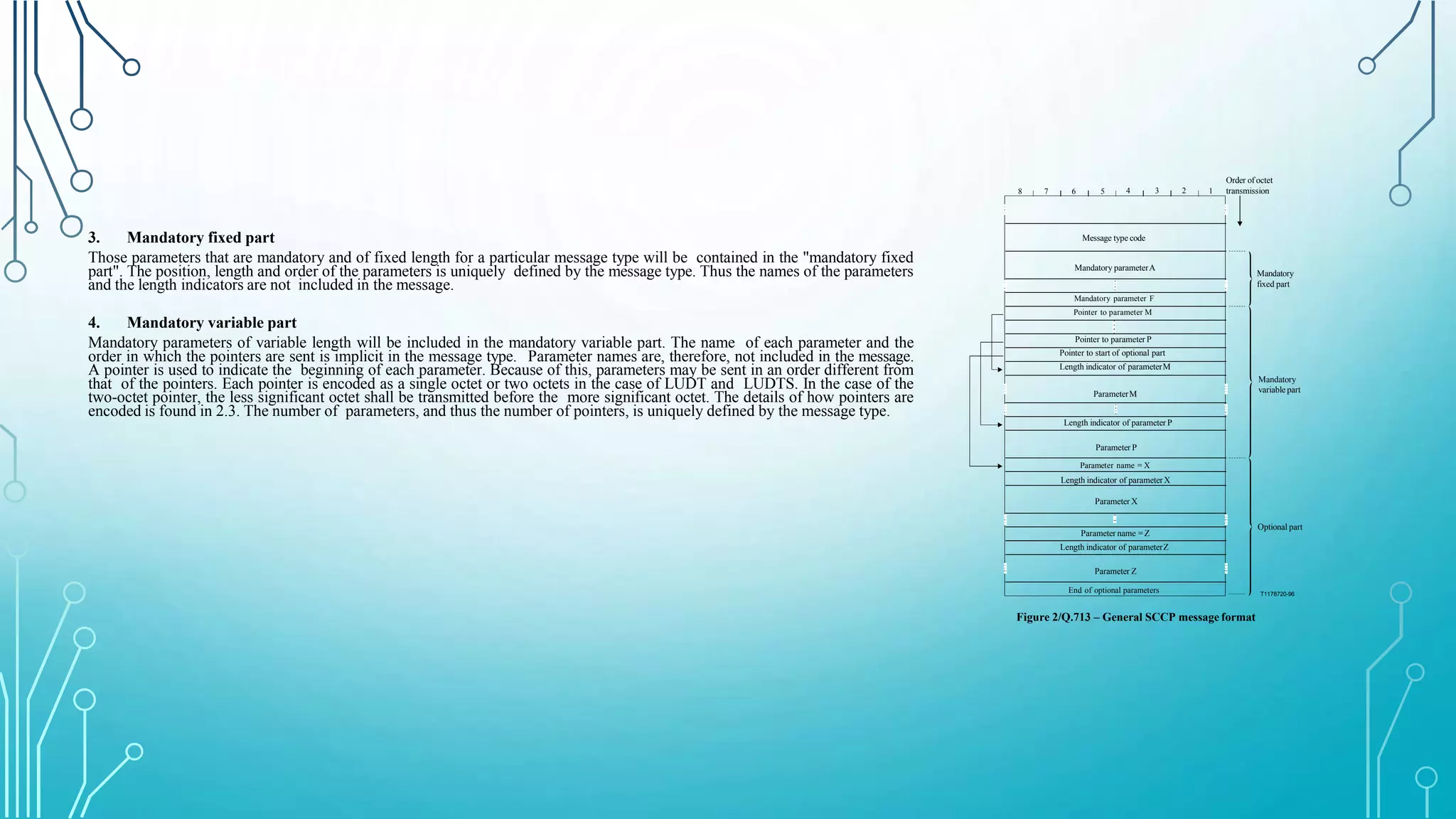 8 7 6 5 4 3 2
T1178720-96
Order of octet
1 transmission
Mandatory
fixed part
Mandatory
variable part
Optional part
Message type code
Mandatory parameterA
Mandatory parameter F
Pointer to parameter M
Pointer to parameter P
Pointer to start of optional part
Length indicator of parameterM
ParameterM
Length indicator of parameter P
Parameter P
Parameter name = X
Length indicator of parameterX
Parameter X
Parameter name =Z
Length indicator of parameterZ
Parameter Z
End of optional parameters
Figure 2/Q.713 – General SCCP message format
3. Mandatory fixed part
Those parameters that are mandatory and of fixed length for a particular message type will be contained in the "mandatory fixed
part". The position, length and order of the parameters is uniquely defined by the message type. Thus the names of the parameters
and the length indicators are not included in the message.
4. Mandatory variable part
Mandatory parameters of variable length will be included in the mandatory variable part. The name of each parameter and the
order in which the pointers are sent is implicit in the message type. Parameter names are, therefore, not included in the message.
A pointer is used to indicate the beginning of each parameter. Because of this, parameters may be sent in an order different from
that of the pointers. Each pointer is encoded as a single octet or two octets in the case of LUDT and LUDTS. In the case of the
two-octet pointer, the less significant octet shall be transmitted before the more significant octet. The details of how pointers are
encoded is found in 2.3. The number of parameters, and thus the number of pointers, is uniquely defined by the message type.
 