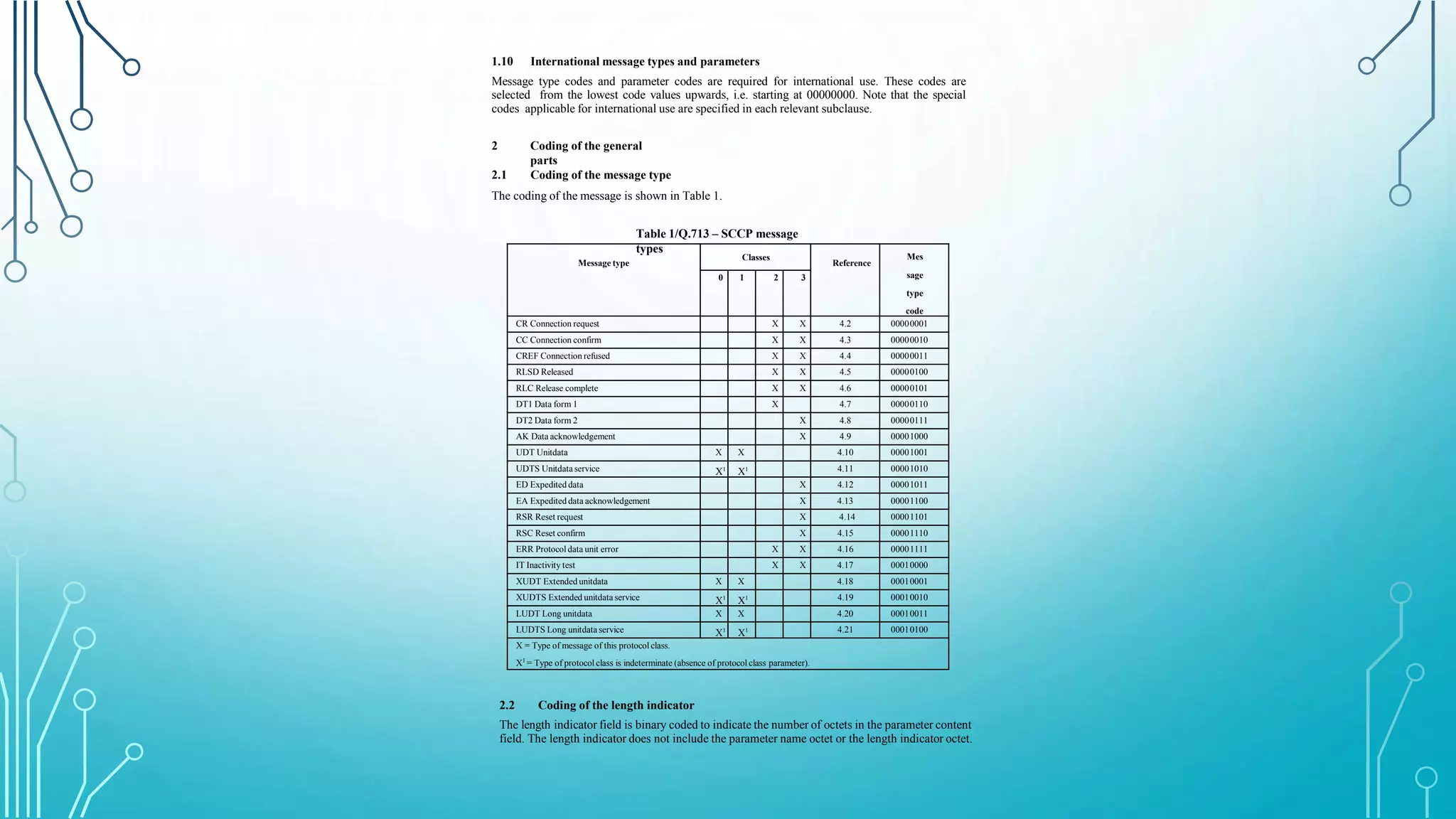 1.10 International message types and parameters
Message type codes and parameter codes are required for international use. These codes are
selected from the lowest code values upwards, i.e. starting at 00000000. Note that the special
codes applicable for international use are specified in each relevant subclause.
2 Coding of the general
parts
2.1 Coding of the message type
The coding of the message is shown in Table 1.
Table 1/Q.713 – SCCP message
types
Message type
Classes
Reference
Mes
sage
type
code
0 1 2 3
CR Connection request X X 4.2 00000001
CC Connection confirm X X 4.3 00000010
CREF Connection refused X X 4.4 00000011
RLSD Released X X 4.5 00000100
RLC Release complete X X 4.6 00000101
DT1 Data form 1 X 4.7 00000110
DT2 Data form 2 X 4.8 00000111
AK Data acknowledgement X 4.9 00001000
UDT Unitdata X X 4.10 00001001
UDTS Unitdata service X1
X1 4.11 00001010
ED Expedited data X 4.12 00001011
EA Expedited data acknowledgement X 4.13 00001100
RSR Reset request X 4.14 00001101
RSC Reset confirm X 4.15 00001110
ERR Protocol data unit error X X 4.16 00001111
IT Inactivity test X X 4.17 00010000
XUDT Extended unitdata X X 4.18 00010001
XUDTS Extended unitdata service X1
X1 4.19 00010010
LUDT Long unitdata X X 4.20 00010011
LUDTS Long unitdata service X1
X1 4.21 00010100
X = Type of message of this protocol class.
X1
= Type of protocol class is indeterminate (absence of protocol class parameter).
2.2 Coding of the length indicator
The length indicator field is binary coded to indicate the number of octets in the parameter content
field. The length indicator does not include the parameter name octet or the length indicator octet.
 