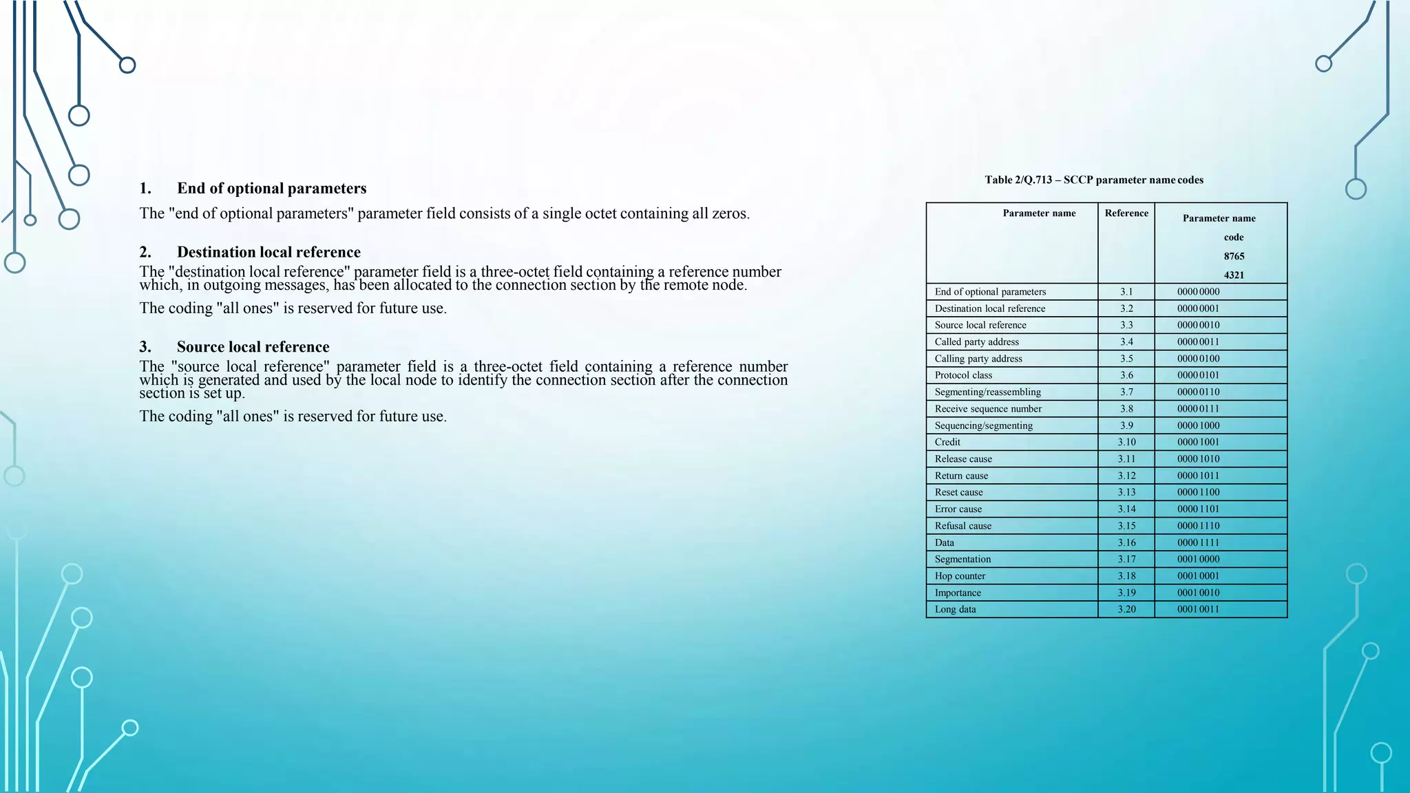 Table 2/Q.713 – SCCP parameter name codes
Parameter name Reference Parameter name
code
8765
4321
End of optional parameters 3.1 00000000
Destination local reference 3.2 00000001
Source local reference 3.3 00000010
Called party address 3.4 00000011
Calling party address 3.5 00000100
Protocol class 3.6 00000101
Segmenting/reassembling 3.7 00000110
Receive sequence number 3.8 00000111
Sequencing/segmenting 3.9 00001000
Credit 3.10 00001001
Release cause 3.11 00001010
Return cause 3.12 00001011
Reset cause 3.13 00001100
Error cause 3.14 00001101
Refusal cause 3.15 00001110
Data 3.16 00001111
Segmentation 3.17 00010000
Hop counter 3.18 00010001
Importance 3.19 00010010
Long data 3.20 00010011
1. End of optional parameters
The "end of optional parameters" parameter field consists of a single octet containing all zeros.
2. Destination local reference
The "destination local reference" parameter field is a three-octet field containing a reference number
which, in outgoing messages, has been allocated to the connection section by the remote node.
The coding "all ones" is reserved for future use.
3. Source local reference
The "source local reference" parameter field is a three-octet field containing a reference number
which is generated and used by the local node to identify the connection section after the connection
section is set up.
The coding "all ones" is reserved for future use.
 