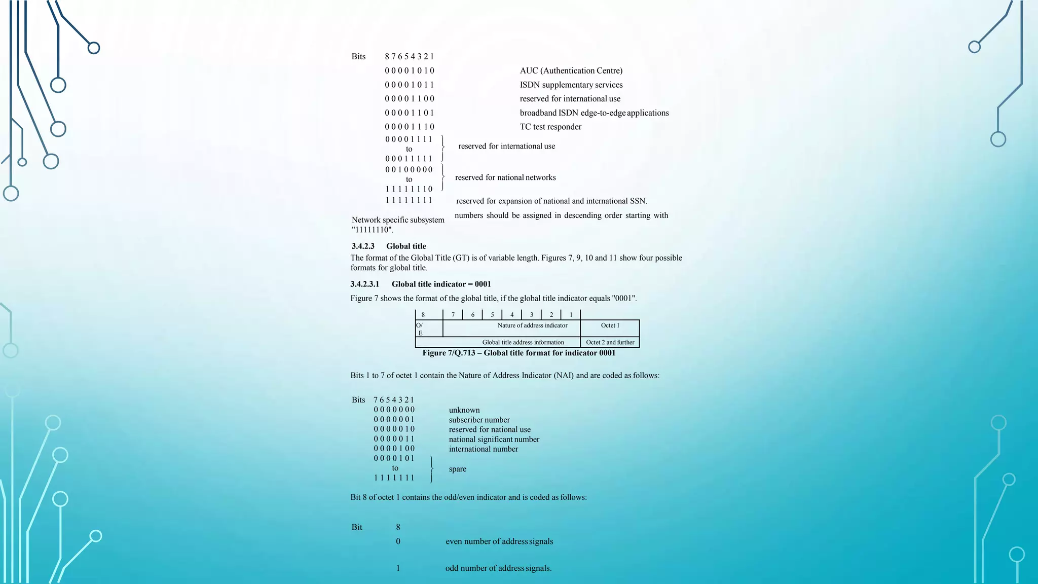 Bits 8 7 6 5 4 3 2 1
0 0 0 0 1 0 1 0 AUC (Authentication Centre)
0 0 0 0 1 0 1 1 ISDN supplementary services
0 0 0 0 1 1 0 0 reserved for international use
0 0 0 0 1 1 0 1 broadband ISDN edge-to-edgeapplications
0 0 0 0 1 1 1 0 TC test responder



reserved for international use



reserved for national networks
0 0 0 0 1 1 1 1
to
0 0 0 1 1 1 1 1
0 0 1 0 0 0 0 0
to
1 1 1 1 1 1 1 0
1 1 1 1 1 1 1 1 reserved for expansion of national and international SSN.
numbers should be assigned in descending order starting with
Network specific subsystem
"11111110".
3.4.2.3 Global title
The format of the Global Title (GT) is of variable length. Figures 7, 9, 10 and 11 show four possible
formats for global title.
3.4.2.3.1 Global title indicator = 0001
Figure 7 shows the format of the global title, if the global title indicator equals "0001".
8 7 6 5 4 3 2 1
O/
E
Nature of address indicator Octet 1
Global title address information Octet 2 and further
Figure 7/Q.713 – Global title format for indicator 0001
Bits 1 to 7 of octet 1 contain the Nature of Address Indicator (NAI) and are coded as follows:
unknown
subscriber number
reserved for national use
national significant number
international number
Bits 7 6 5 4 3 2 1
0 0 0 0 0 0 0
0 0 0 0 0 0 1
0 0 0 0 0 1 0
0 0 0 0 0 1 1
0 0 0 0 1 0 0
0 0 0 0 1 0 1
to
1 1 1 1 1 1 1



spare
Bit 8 of octet 1 contains the odd/even indicator and is coded as follows:
Bit 8
0 even number of addresssignals
1 odd number of addresssignals.
 