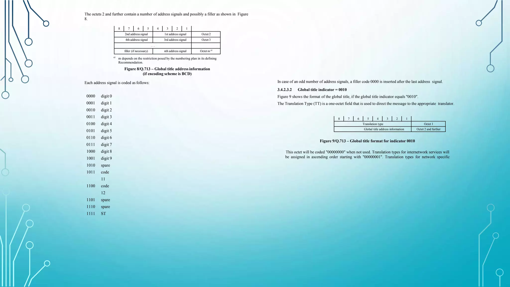 The octets 2 and further contain a number of address signals and possibly a filler as shown in Figure
8.
8 7 6 5 4 3 2 1
2nd address signal 1st address signal Octet 2
4th address signal 3rd address signal Octet 3
. . .
filler (if necessary) nth address signal Octet m a)
a)
m depends on the restriction posed by the numbering plan in its defining
Recommendation.
Figure 8/Q.713 – Global title address information
(if encoding scheme is BCD)
Each address signal is coded as follows:
0000 digit 0
0001 digit 1
0010 digit 2
0011 digit 3
0100 digit 4
0101 digit 5
0110 digit 6
0111 digit 7
1000 digit 8
1001 digit 9
1010 spare
1011 code
11
1100 code
12
1101 spare
1110 spare
1111 ST
In case of an odd number of address signals, a filler code 0000 is inserted after the last address signal.
3.4.2.3.2 Global title indicator = 0010
Figure 9 shows the format of the global title, if the global title indicator equals "0010".
The Translation Type (TT) is a one-octet field that is used to direct the message to the appropriate translator.
8 7 6 5 4 3 2 1
Translation type Octet 1
Global title address information Octet 2 and further
Figure 9/Q.713 – Global title format for indicator 0010
This octet will be coded "00000000" when not used. Translation types for internetwork services will
be assigned in ascending order starting with "00000001". Translation types for network specific
 