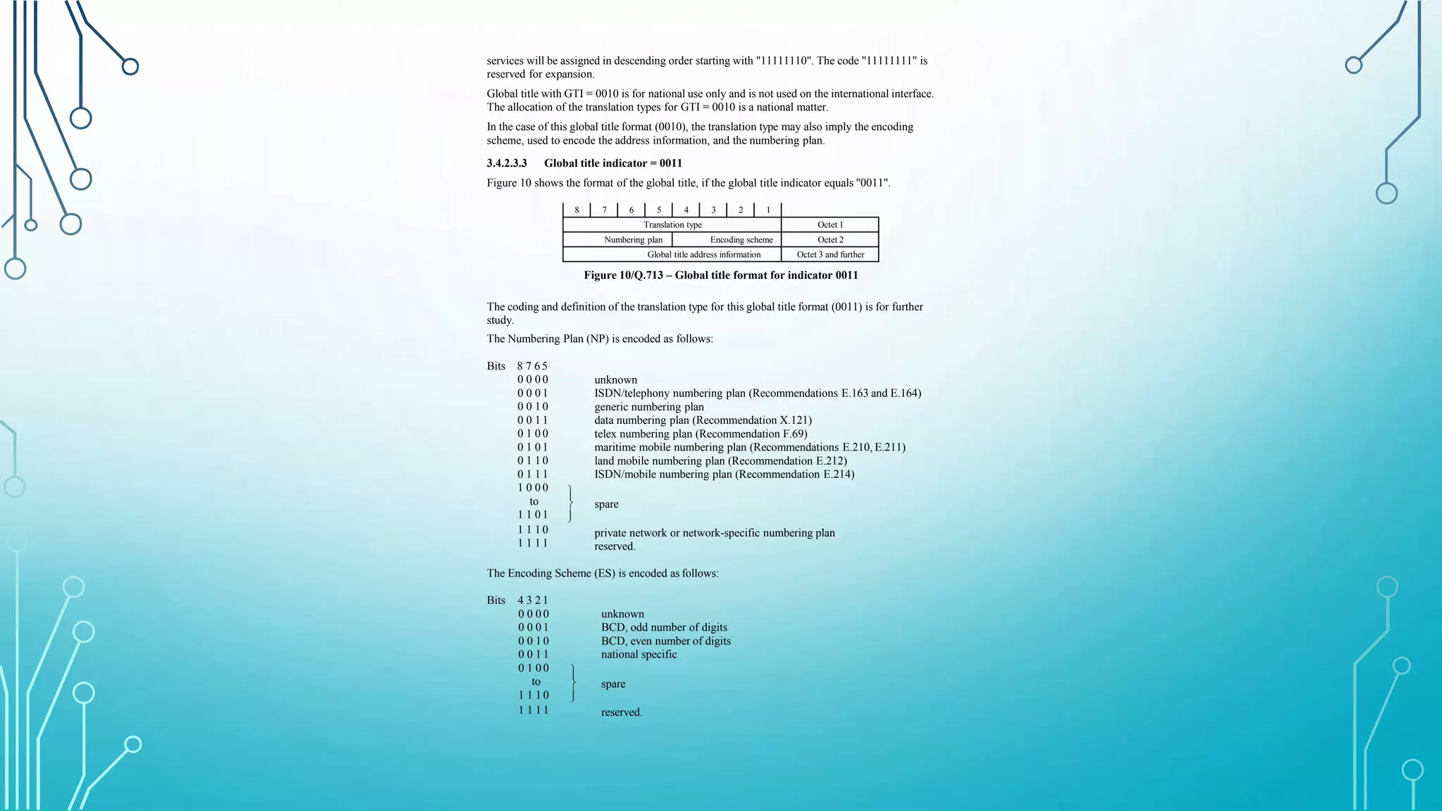 services will be assigned in descending order starting with "11111110". The code "11111111" is
reserved for expansion.
Global title with GTI = 0010 is for national use only and is not used on the international interface.
The allocation of the translation types for GTI = 0010 is a national matter.
In the case of this global title format (0010), the translation type may also imply the encoding
scheme, used to encode the address information, and the numbering plan.
3.4.2.3.3 Global title indicator = 0011
Figure 10 shows the format of the global title, if the global title indicator equals "0011".
8 7 6 5 4 3 2 1
Translation type Octet 1
Numbering plan Encoding scheme Octet 2
Global title address information Octet 3 and further
Figure 10/Q.713 – Global title format for indicator 0011
The coding and definition of the translation type for this global title format (0011) is for further
study.
The Numbering Plan (NP) is encoded as follows:
unknown
ISDN/telephony numbering plan (Recommendations E.163 and E.164)
generic numbering plan
data numbering plan (Recommendation X.121)
telex numbering plan (Recommendation F.69)
maritime mobile numbering plan (Recommendations E.210, E.211)
land mobile numbering plan (Recommendation E.212)
ISDN/mobile numbering plan (Recommendation E.214)



spare
Bits 8 7 6 5
0 0 0 0
0 0 0 1
0 0 1 0
0 0 1 1
0 1 0 0
0 1 0 1
0 1 1 0
0 1 1 1
1 0 0 0
to
1 1 0 1
1 1 1 0
1 1 1 1
private network or network-specific numbering plan
reserved.
The Encoding Scheme (ES) is encoded as follows:
unknown
BCD, odd number of digits
BCD, even number of digits
national specific



spare
Bits 4 3 2 1
0 0 0 0
0 0 0 1
0 0 1 0
0 0 1 1
0 1 0 0
to
1 1 1 0
1 1 1 1 reserved.
 