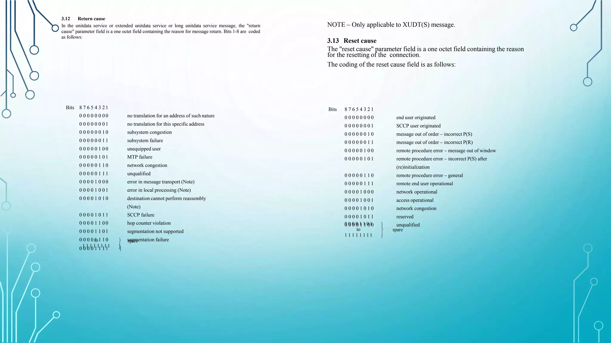 3.12 Return cause
In the unitdata service or extended unitdata service or long unitdata service message, the "return
cause" parameter field is a one octet field containing the reason for message return. Bits 1-8 are coded
as follows:
to
1 1 1 1 1 1 1 1
Bits 8 7 6 5 4 3 2 1
0 0 0 0 0 0 0 0 no translation for an address of such nature
0 0 0 0 0 0 0 1 no translation for this specific address
0 0 0 0 0 0 1 0 subsystem congestion
0 0 0 0 0 0 1 1 subsystem failure
0 0 0 0 0 1 0 0 unequipped user
0 0 0 0 0 1 0 1 MTP failure
0 0 0 0 0 1 1 0 network congestion
0 0 0 0 0 1 1 1 unqualified
0 0 0 0 1 0 0 0 error in message transport (Note)
0 0 0 0 1 0 0 1 error in local processing (Note)
0 0 0 0 1 0 1 0 destination cannot perform reassembly
(Note)
0 0 0 0 1 0 1 1 SCCP failure
0 0 0 0 1 1 0 0 hop counter violation
0 0 0 0 1 1 0 1 segmentation not supported
0 0 0 0 1 1 1 0 segmentation failure
0 0 0 0 1 1 1 1 


spare
NOTE – Only applicable to XUDT(S) message.
3.13 Reset cause
The "reset cause" parameter field is a one octet field containing the reason
for the resetting of the connection.
The coding of the reset cause field is as follows:
Bits 8 7 6 5 4 3 2 1
0 0 0 0 0 0 0 0 end user originated
0 0 0 0 0 0 0 1 SCCP user originated
0 0 0 0 0 0 1 0 message out of order – incorrect P(S)
0 0 0 0 0 0 1 1 message out of order – incorrect P(R)
0 0 0 0 0 1 0 0 remote procedure error – message out of window
0 0 0 0 0 1 0 1 remote procedure error – incorrect P(S) after
(re)initialization
0 0 0 0 0 1 1 0 remote procedure error – general
0 0 0 0 0 1 1 1 remote end user operational
0 0 0 0 1 0 0 0 network operational
0 0 0 0 1 0 0 1 access operational
0 0 0 0 1 0 1 0 network congestion
0 0 0 0 1 0 1 1 reserved
0 0 0 0 1 1 0 0 unqualified0 0 0 0 1 1 0 1
to
1 1 1 1 1 1 1 1



spare
 