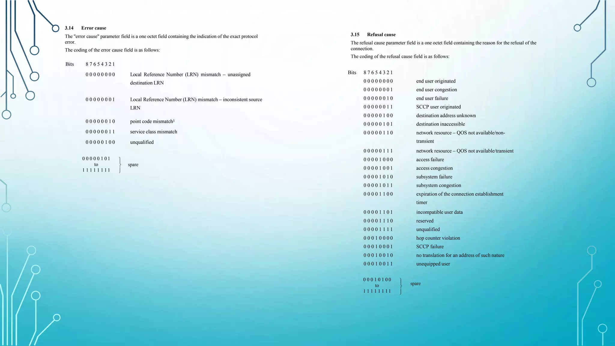 3.14 Error cause
The "error cause" parameter field is a one octet field containing the indication of the exact protocol
error.
The coding of the error cause field is as follows:
Bits 8 7 6 5 4 3 2 1
0 0 0 0 0 0 0 0 Local Reference Number (LRN) mismatch – unassigned
destination LRN
0 0 0 0 0 0 0 1 Local Reference Number (LRN) mismatch – inconsistent source
LRN
0 0 0 0 0 0 1 0 point code mismatch3
0 0 0 0 0 0 1 1 service class mismatch
0 0 0 0 0 1 0 0 unqualified
0 0 0 0 0 1 0 1
to
1 1 1 1 1 1 1 1



spare
3.15 Refusal cause
The refusal cause parameter field is a one octet field containing the reason for the refusal of the
connection.
The coding of the refusal cause field is as follows:
Bits 8 7 6 5 4 3 2 1
0 0 0 0 0 0 0 0 end user originated
0 0 0 0 0 0 0 1 end user congestion
0 0 0 0 0 0 1 0 end user failure
0 0 0 0 0 0 1 1 SCCP user originated
0 0 0 0 0 1 0 0 destination address unknown
0 0 0 0 0 1 0 1 destination inaccessible
0 0 0 0 0 1 1 0 network resource – QOS not available/non-
transient
0 0 0 0 0 1 1 1 network resource – QOS not available/transient
0 0 0 0 1 0 0 0 access failure
0 0 0 0 1 0 0 1 access congestion
0 0 0 0 1 0 1 0 subsystem failure
0 0 0 0 1 0 1 1 subsystem congestion
0 0 0 0 1 1 0 0 expiration of the connection establishment
timer
0 0 0 0 1 1 0 1 incompatible user data
0 0 0 0 1 1 1 0 reserved
0 0 0 0 1 1 1 1 unqualified
0 0 0 1 0 0 0 0 hop counter violation
0 0 0 1 0 0 0 1 SCCP failure
0 0 0 1 0 0 1 0 no translation for an address of such nature
0 0 0 1 0 0 1 1 unequipped user
0 0 0 1 0 1 0 0
to
1 1 1 1 1 1 1 1



spare
 