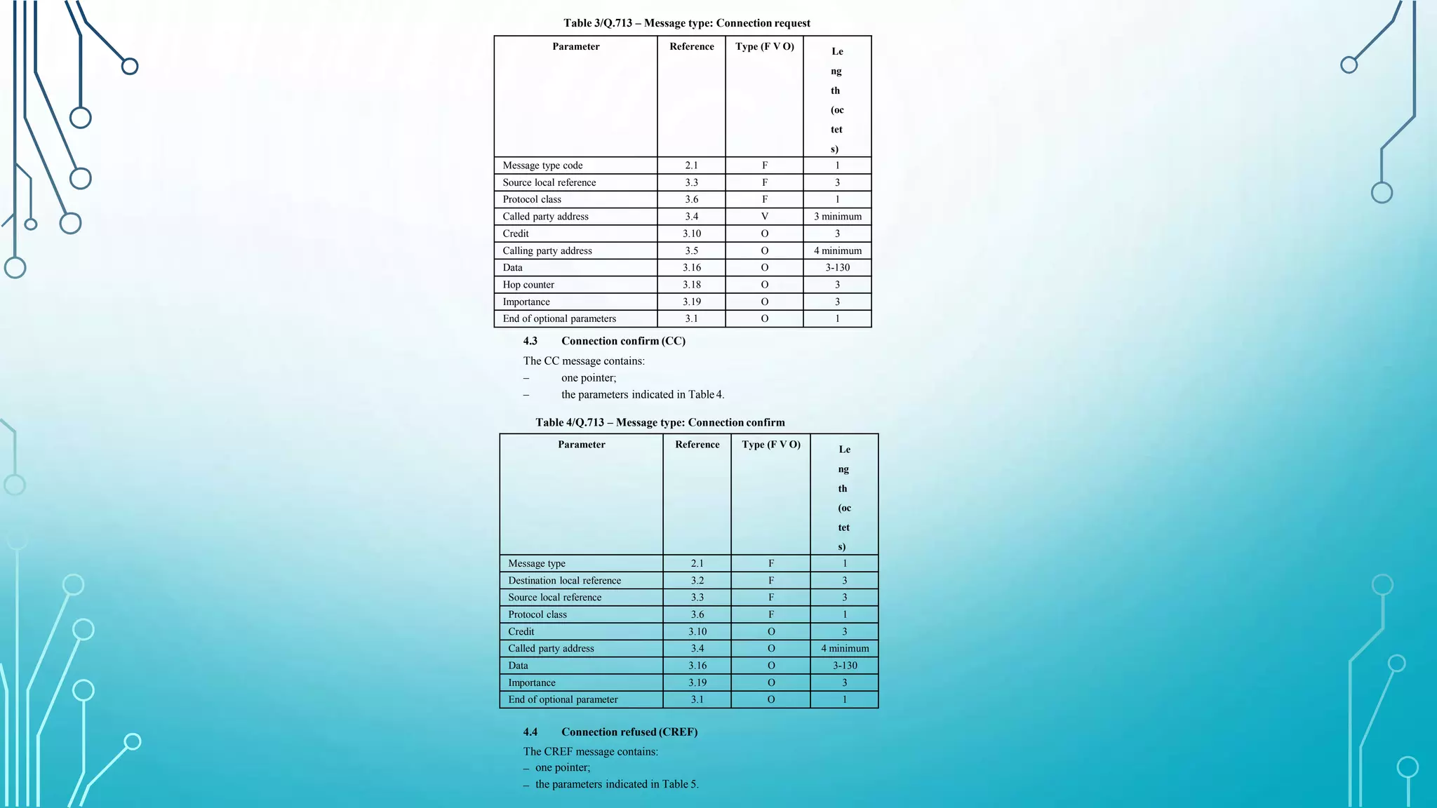 Table 3/Q.713 – Message type: Connection request
Parameter Reference Type (F V O) Le
ng
th
(oc
tet
s)
Message type code 2.1 F 1
Source local reference 3.3 F 3
Protocol class 3.6 F 1
Called party address 3.4 V 3 minimum
Credit 3.10 O 3
Calling party address 3.5 O 4 minimum
Data 3.16 O 3-130
Hop counter 3.18 O 3
Importance 3.19 O 3
End of optional parameters 3.1 O 1
4.3 Connection confirm (CC)
The CC message contains:
–
–
one pointer;
the parameters indicated in Table4.
Table 4/Q.713 – Message type: Connection confirm
Parameter Reference Type (F V O) Le
ng
th
(oc
tet
s)
Message type 2.1 F 1
Destination local reference 3.2 F 3
Source local reference 3.3 F 3
Protocol class 3.6 F 1
Credit 3.10 O 3
Called party address 3.4 O 4 minimum
Data 3.16 O 3-130
Importance 3.19 O 3
End of optional parameter 3.1 O 1
4.4 Connection refused (CREF)
The CREF message contains:
–
–
one pointer;
the parameters indicated in Table 5.
 