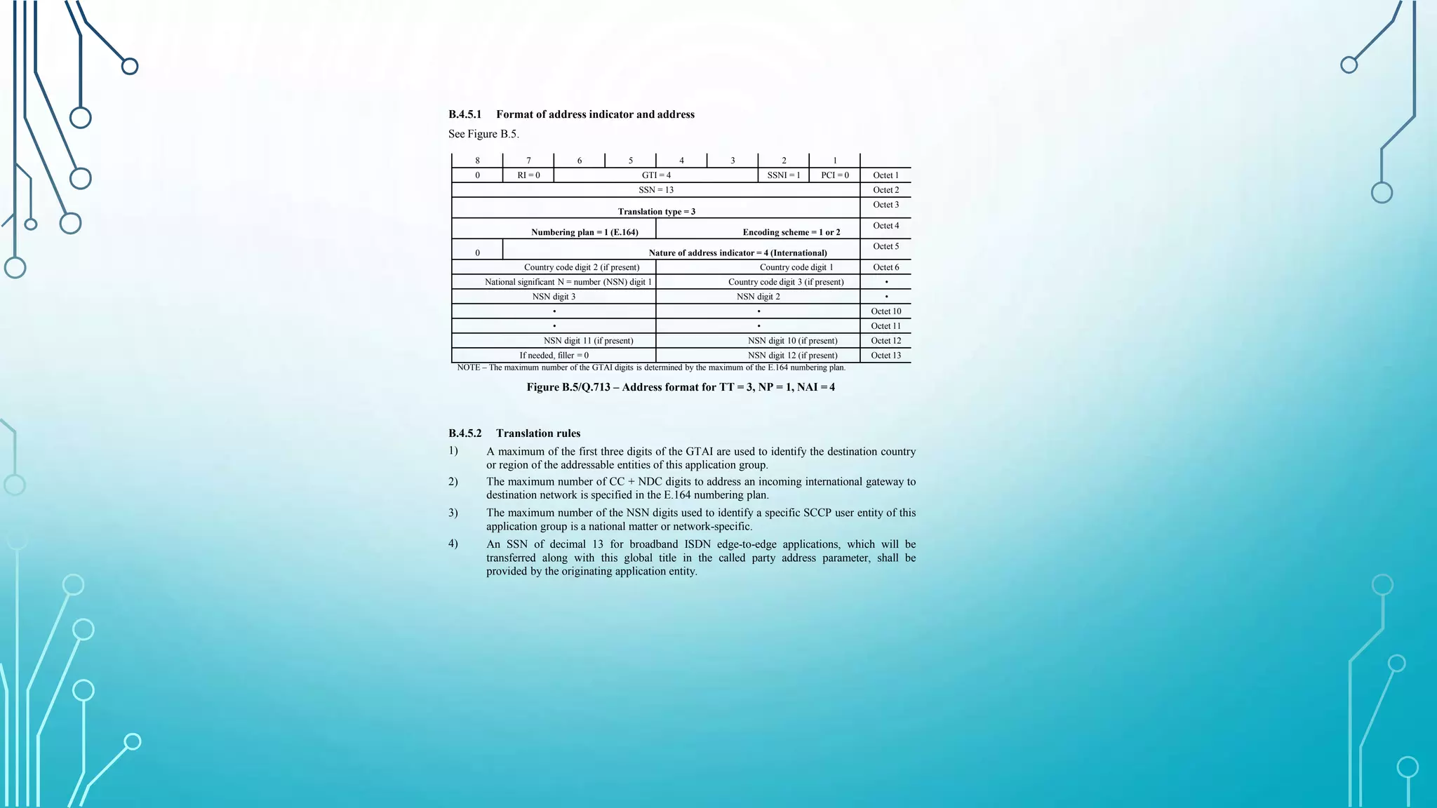 B.4.5.1 Format of address indicator and address
See Figure B.5.
8 7 6 5 4 3 2 1
0 RI = 0 GTI = 4 SSNI = 1 PCI = 0 Octet 1
SSN = 13 Octet 2
Translation type = 3
Octet 3
Numbering plan = 1 (E.164) Encoding scheme = 1 or 2
Octet 4
0 Nature of address indicator = 4 (International)
Octet 5
Country code digit 2 (if present) Country code digit 1 Octet 6
National significant N = number (NSN) digit 1 Country code digit 3 (if present) •
NSN digit 3 NSN digit 2 •
• • Octet 10
• • Octet 11
NSN digit 11 (if present) NSN digit 10 (if present) Octet 12
If needed, filler = 0 NSN digit 12 (if present) Octet 13
NOTE – The maximum number of the GTAI digits is determined by the maximum of the E.164 numbering plan.
Figure B.5/Q.713 – Address format for TT = 3, NP = 1, NAI = 4
B.4.5.2
1)
2)
3)
4)
Translation rules
A maximum of the first three digits of the GTAI are used to identify the destination country
or region of the addressable entities of this application group.
The maximum number of CC + NDC digits to address an incoming international gateway to
destination network is specified in the E.164 numbering plan.
The maximum number of the NSN digits used to identify a specific SCCP user entity of this
application group is a national matter or network-specific.
An SSN of decimal 13 for broadband ISDN edge-to-edge applications, which will be
transferred along with this global title in the called party address parameter, shall be
provided by the originating application entity.
 