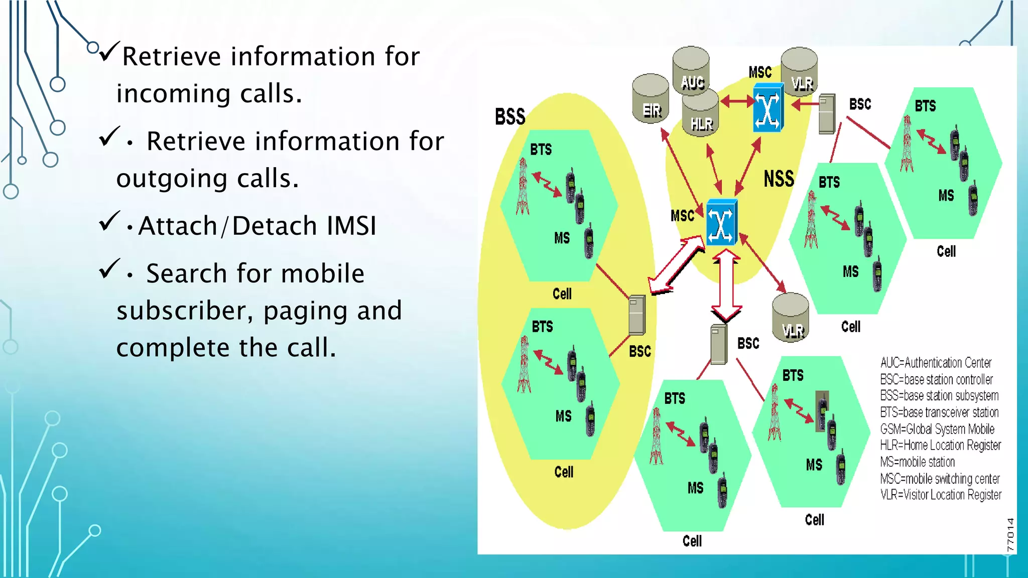 Retrieve information for
incoming calls.
• Retrieve information for
outgoing calls.
•Attach/Detach IMSI
• Search for mobile
subscriber, paging and
complete the call.
 