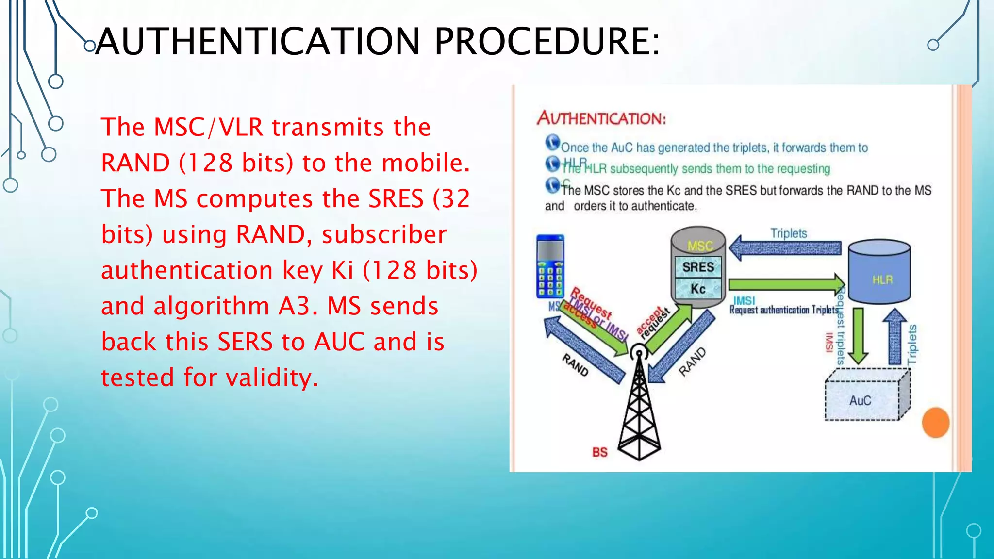 AUTHENTICATION PROCEDURE:
The MSC/VLR transmits the
RAND (128 bits) to the mobile.
The MS computes the SRES (32
bits) using RAND, subscriber
authentication key Ki (128 bits)
and algorithm A3. MS sends
back this SERS to AUC and is
tested for validity.
 