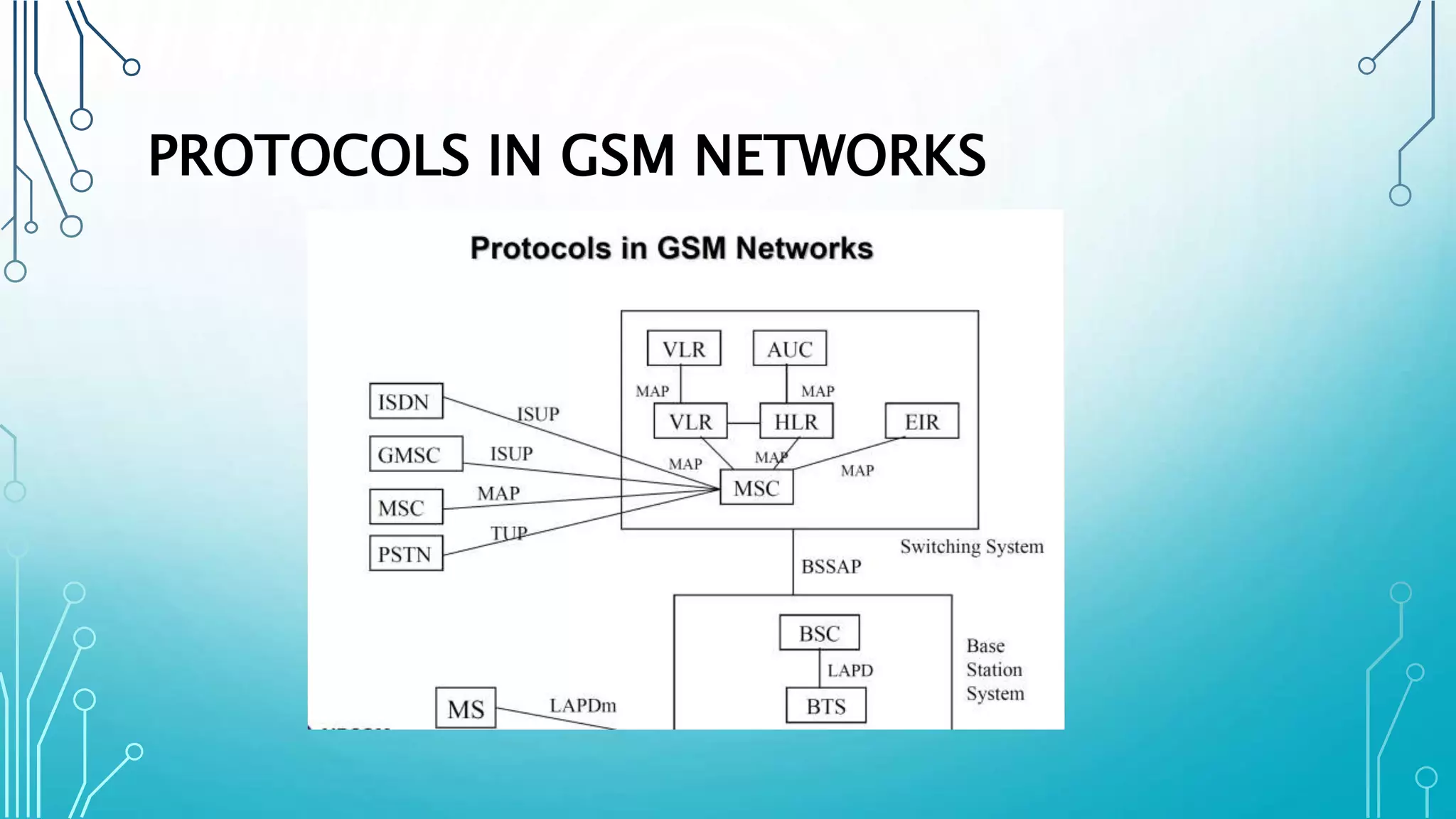 PROTOCOLS IN GSM NETWORKS
 