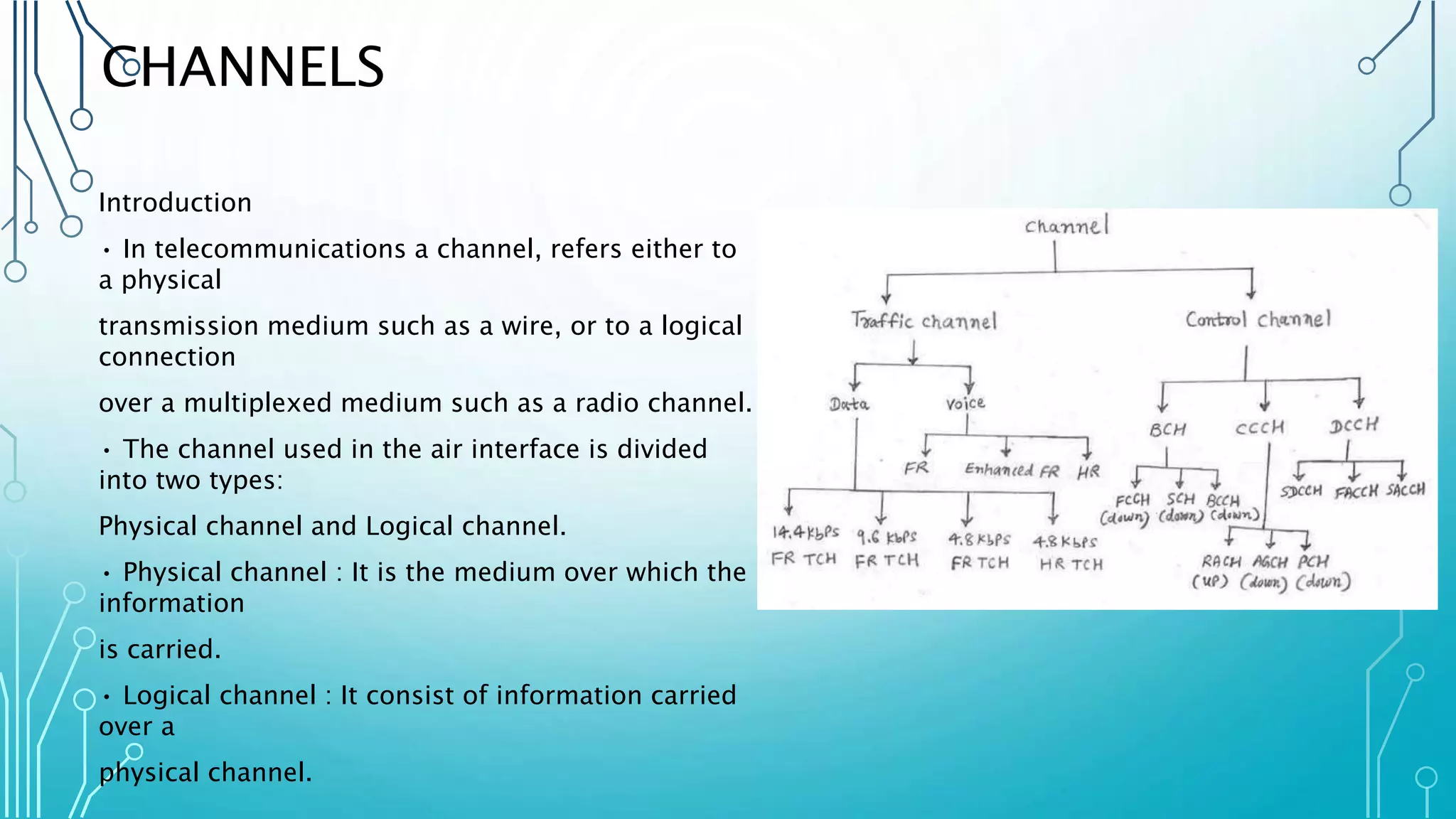 CHANNELS
Introduction
• In telecommunications a channel, refers either to
a physical
transmission medium such as a wire, or to a logical
connection
over a multiplexed medium such as a radio channel.
• The channel used in the air interface is divided
into two types:
Physical channel and Logical channel.
• Physical channel : It is the medium over which the
information
is carried.
• Logical channel : It consist of information carried
over a
physical channel.
 