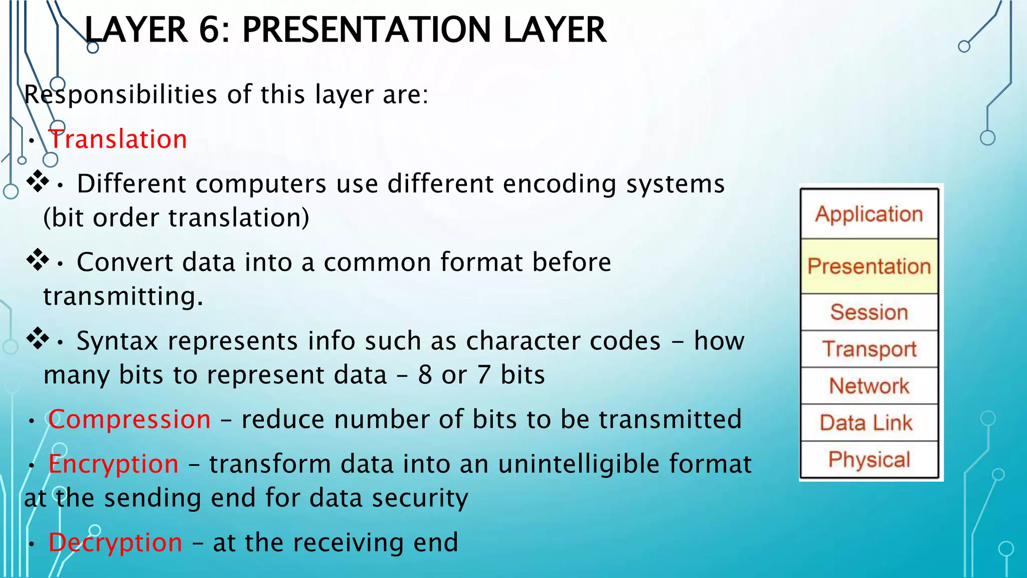 LAYER 6: PRESENTATION LAYER
Responsibilities of this layer are:
• Translation
• Different computers use different encoding systems
(bit order translation)
• Convert data into a common format before
transmitting.
• Syntax represents info such as character codes - how
many bits to represent data – 8 or 7 bits
• Compression – reduce number of bits to be transmitted
• Encryption – transform data into an unintelligible format
at the sending end for data security
• Decryption – at the receiving end
 