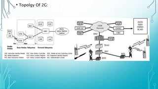 Mobile phone generations (Protocols, Terminology,interfaces) | PPTX