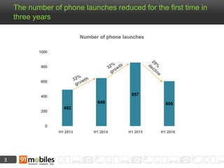 3
The number of phone launches reduced for the first time in
three years
Number of phone launches
492
648
857
606
0
200
400
600
800
1000
H1 2013 H1 2014 H1 2015 H1 2016
 