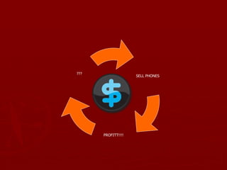 SELL PHONES PROFITT!!!! ??? 