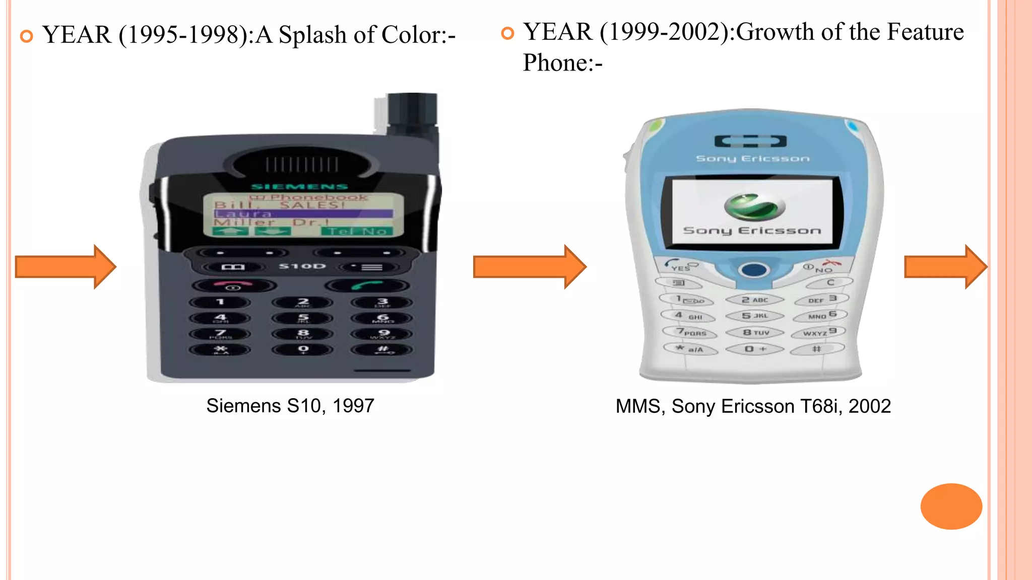  YEAR (1995-1998):A Splash of Color:-  YEAR (1999-2002):Growth of the Feature
Phone:-
Siemens S10, 1997 MMS, Sony Ericsson T68i, 2002
 