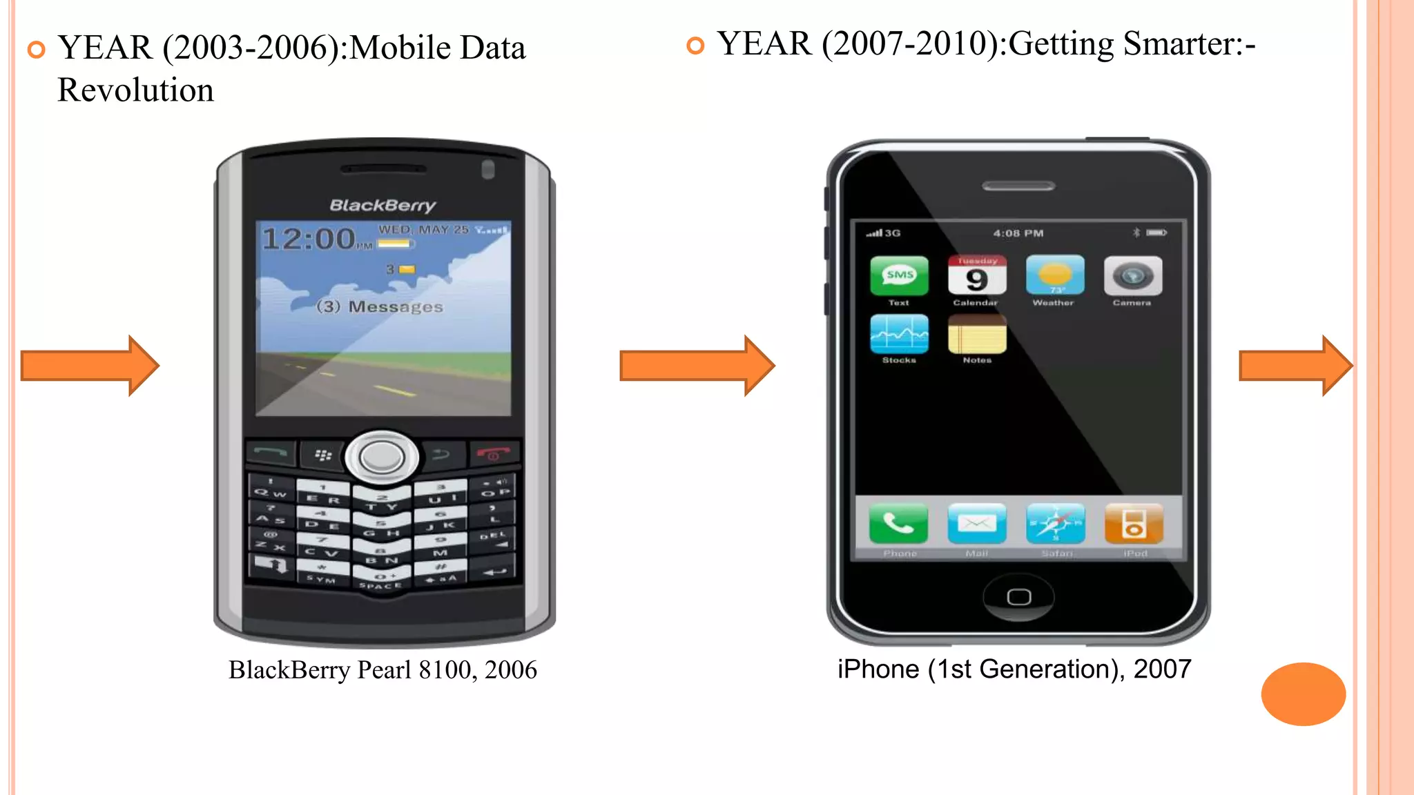  YEAR (2003-2006):Mobile Data
Revolution
 YEAR (2007-2010):Getting Smarter:-
BlackBerry Pearl 8100, 2006 iPhone (1st Generation), 2007
 