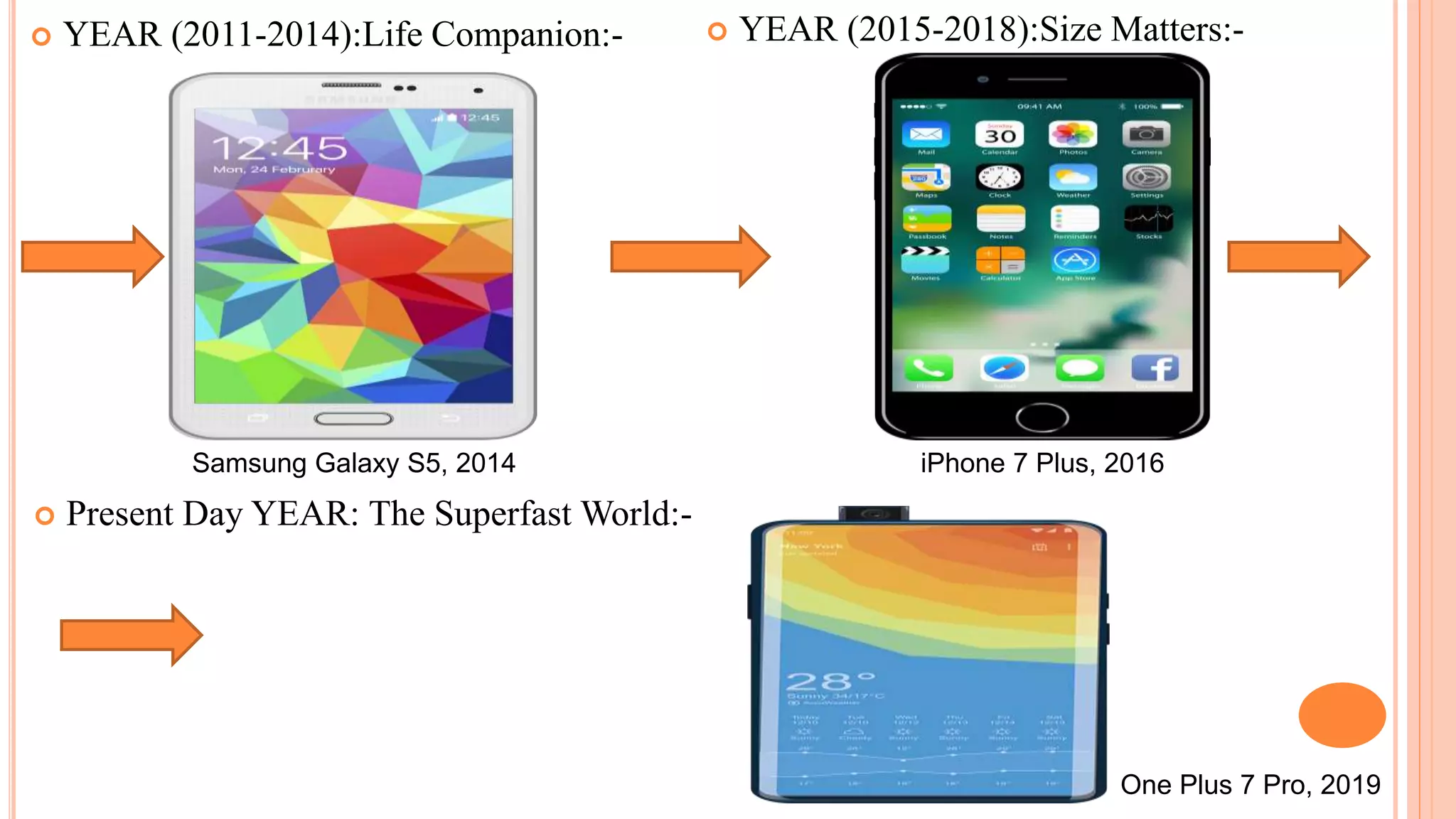  YEAR (2011-2014):Life Companion:-  YEAR (2015-2018):Size Matters:-
Samsung Galaxy S5, 2014 iPhone 7 Plus, 2016
 Present Day YEAR: The Superfast World:-
One Plus 7 Pro, 2019
 