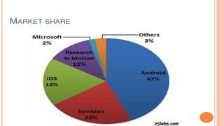 Mobile phone: Evolution to Revolution | PPTX