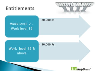 • 20,000 Rs.
Work level 7 –
Work level 12
• 50,000 Rs.
Work level 12 &
above
 