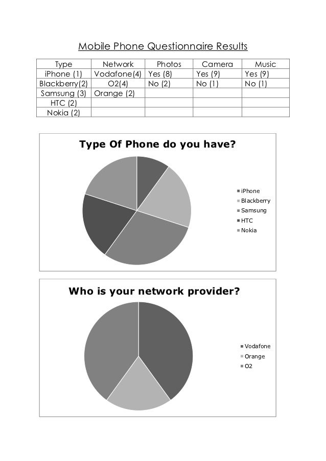 Mobile phone Questionnaire Results