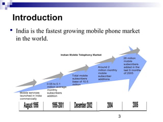 3
Introduction
 India is the fastest growing mobile phone market
in the world.
 