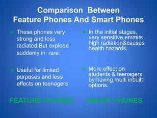 FEATURE PHONES SMART PHONES
Comparison Between
Feature Phones And Smart Phones
 These phones very
strong and less
radiated.But explode
suddenly in rare.
 Useful for limited
purposes and less
effects on teenagers
 In the initial stages,
very sensitive,emmits
high radiation&causes
health hazards.
 More effect on
students & teenagers
by having multi inbuilt
options.
 