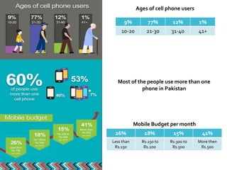Mobile phones usage in Pakistan | PDF