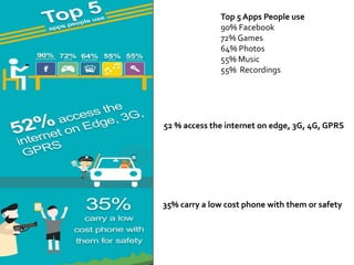 Mobile phones usage in Pakistan | PDF