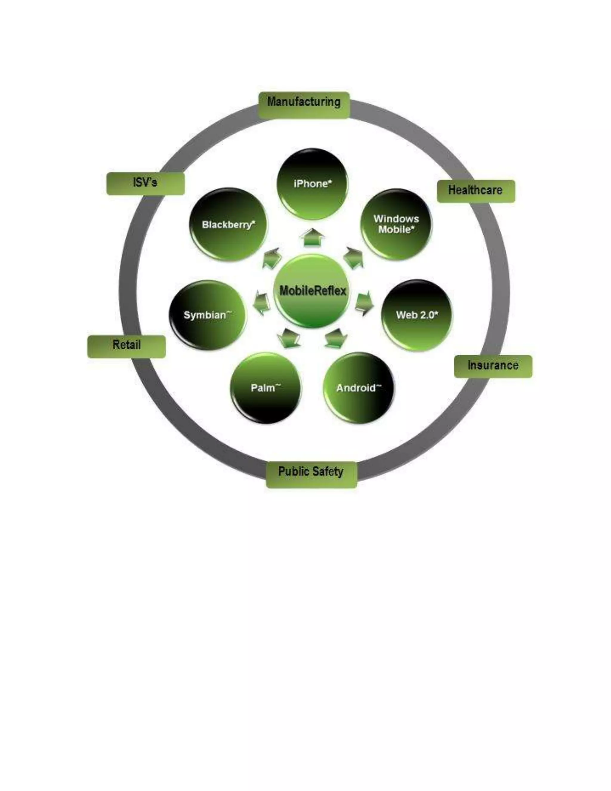 History Of The Development Of Mobile Applications