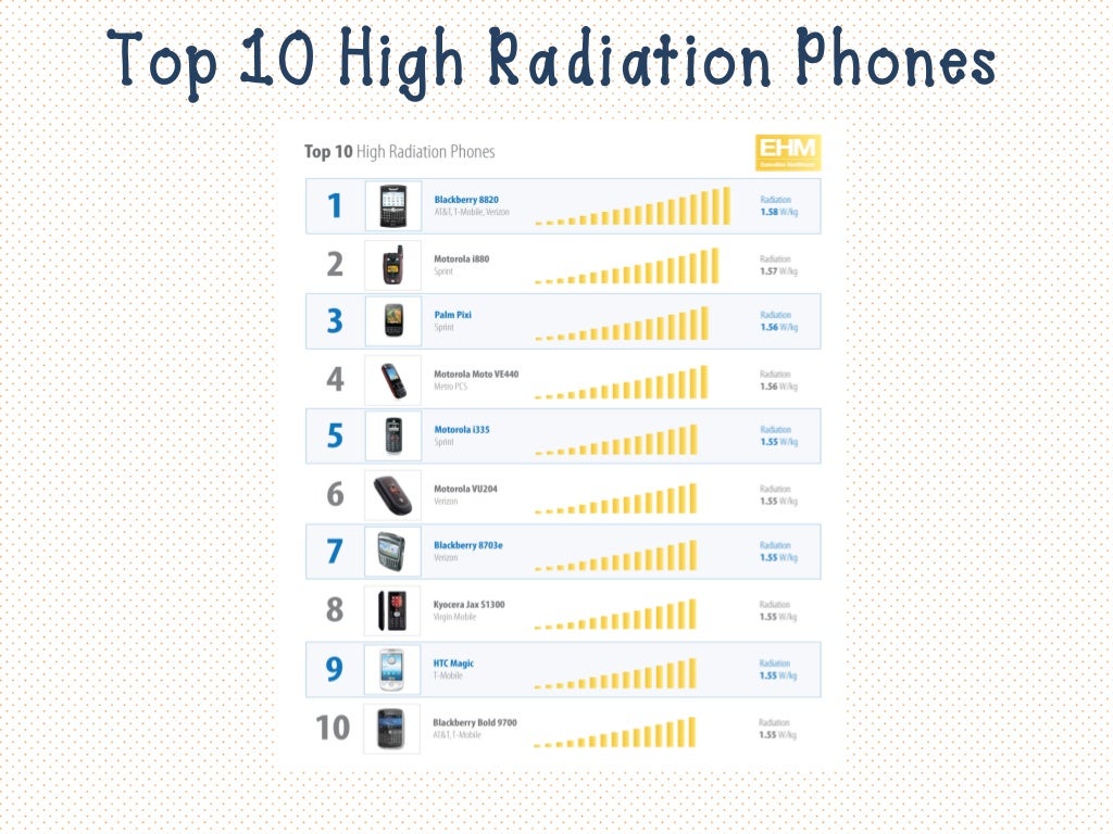 Mobile phones radiation