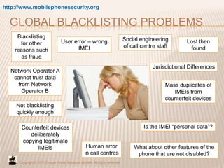 http://www.mobilephonesecurity.org

  GLOBAL BLACKLISTING PROBLEMS
     Blacklisting                                      ...