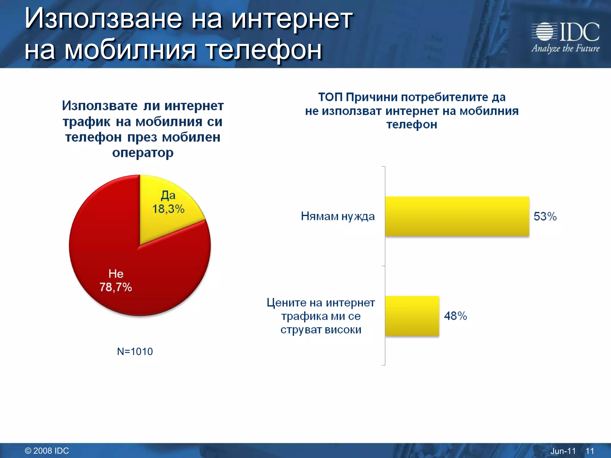 Използване на интернет
на мобилния телефон




             N=1010




© 2008 IDC               Jun-11   11
 