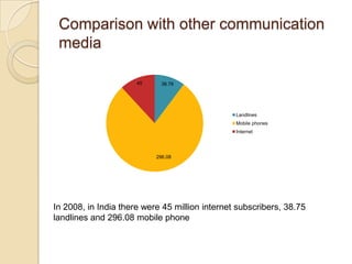 Comparison with other communication
 media

                      45     38.76




                                       ...